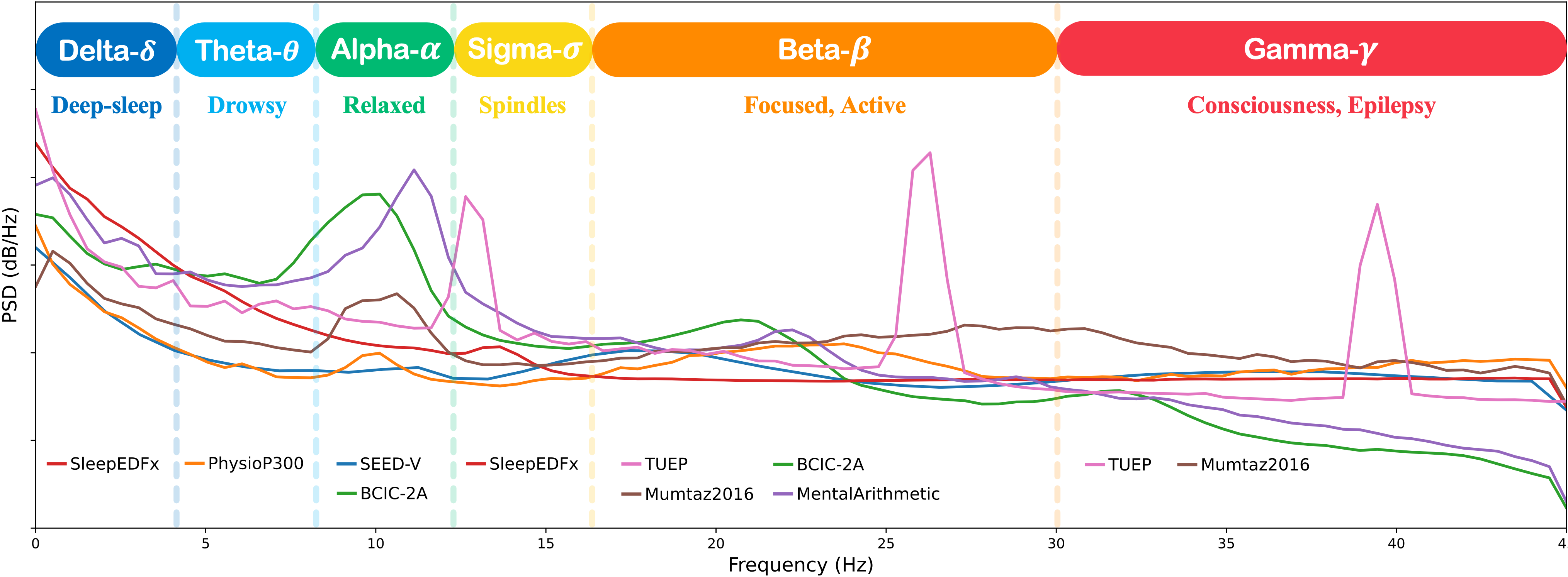 Intro Spectrogram